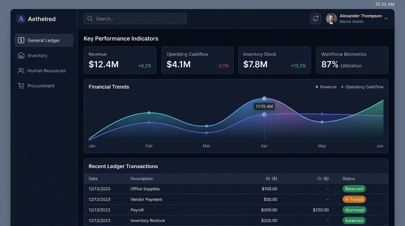 NextDigi ERP High-Performance Enterprise Dashboard Workspace